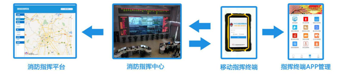 滅火救援決策輔助系統(tǒng)